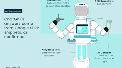 chatgpt's-answers-come-from-google-serp-snippets,-as-confirmed.