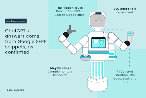 chatgpt's-answers-come-from-google-serp-snippets,-as-confirmed.